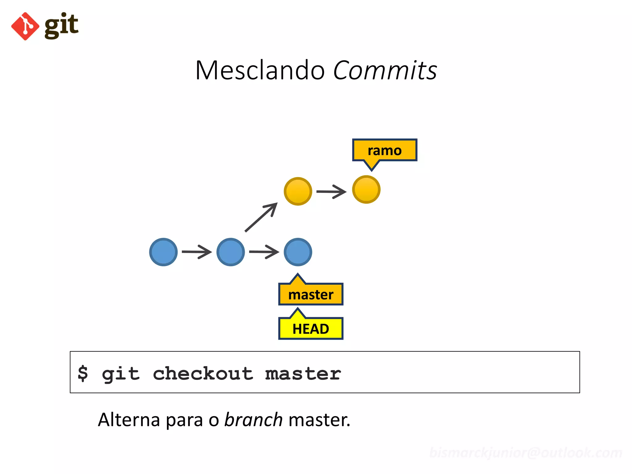 bismarckjunior@outlook.com
Mesclando Commits
master
ramo
$ git checkout master
HEAD
Alterna para o branch master.
 