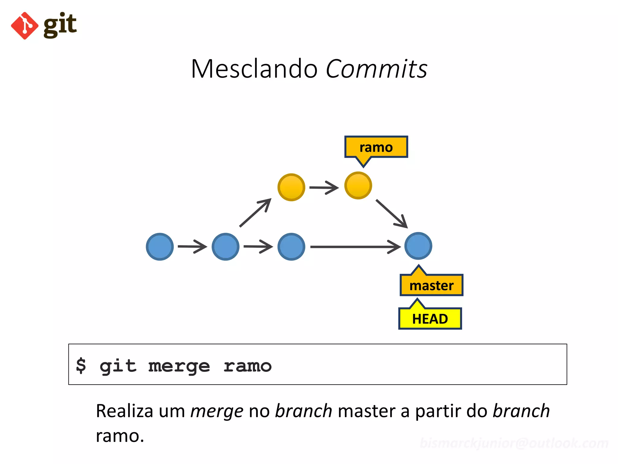 bismarckjunior@outlook.com
Mesclando Commits
ramo
master
$ git merge ramo
HEAD
Realiza um merge no branch master a partir do branch
ramo.
 