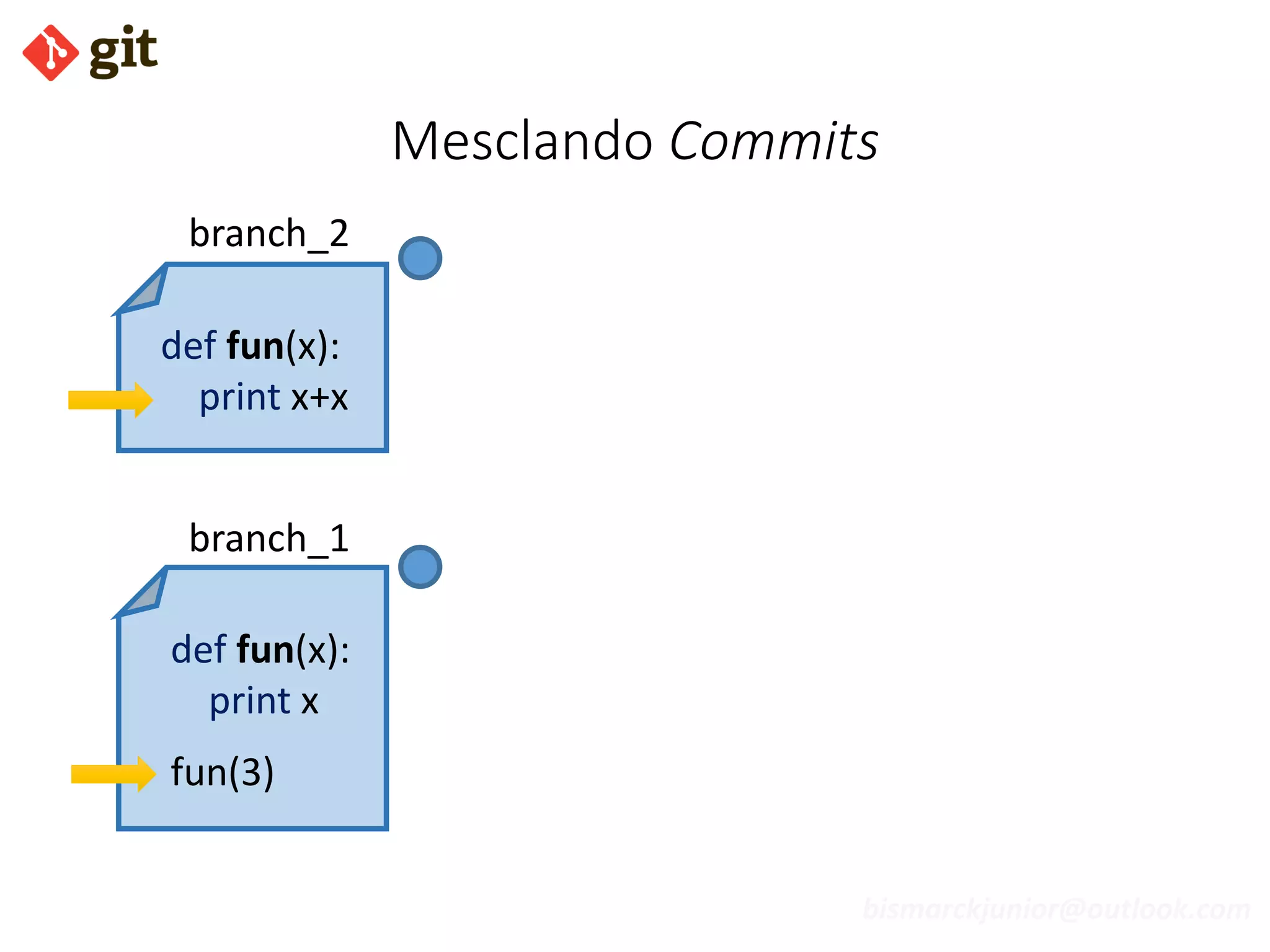 bismarckjunior@outlook.com
Mesclando Commits
def fun(x):
print x+x
def fun(x):
print x
fun(3)
branch_2
branch_1
 