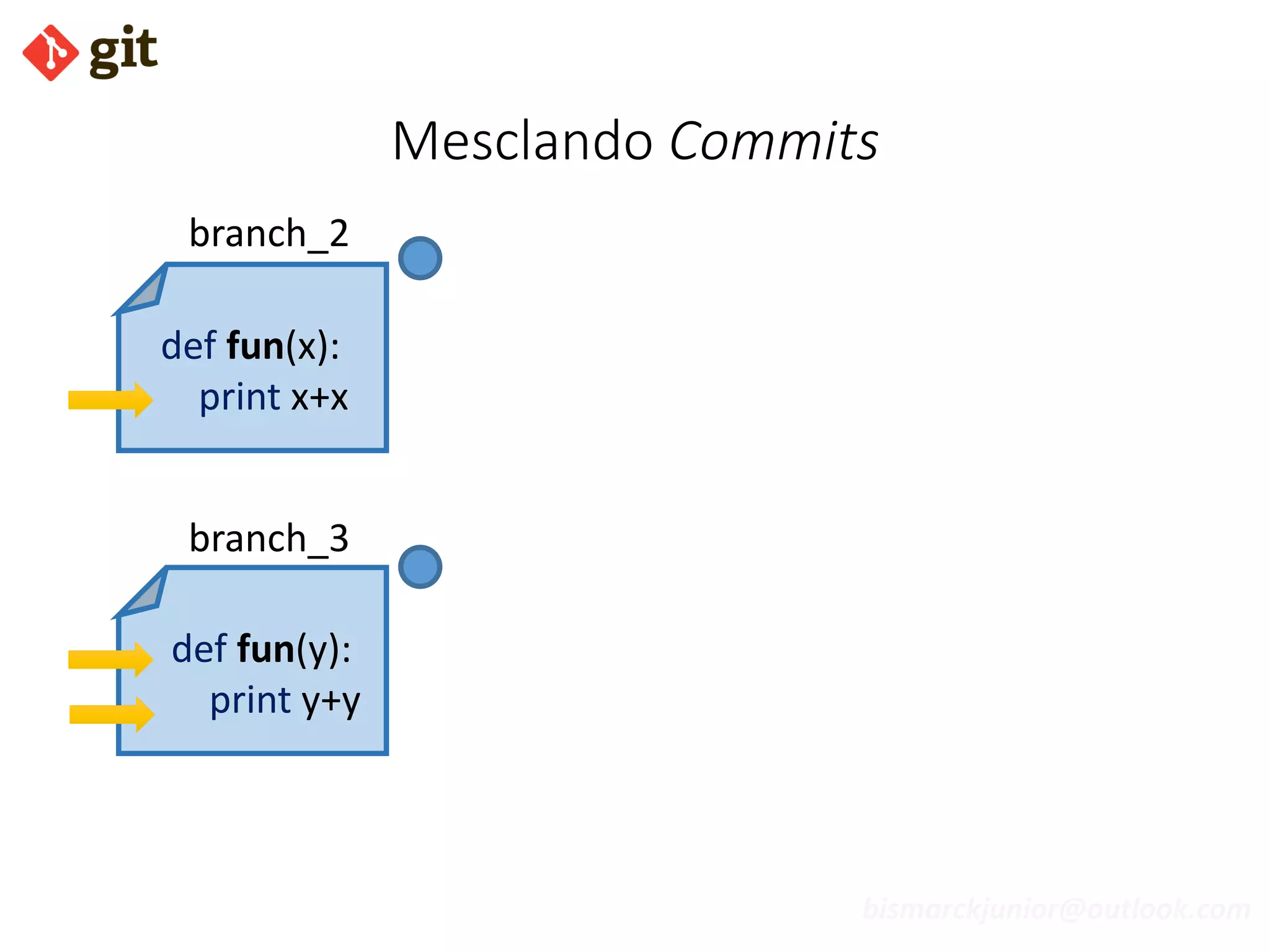 bismarckjunior@outlook.com
Mesclando Commits
def fun(x):
print x+x
branch_2
branch_3
def fun(y):
print y+y
 