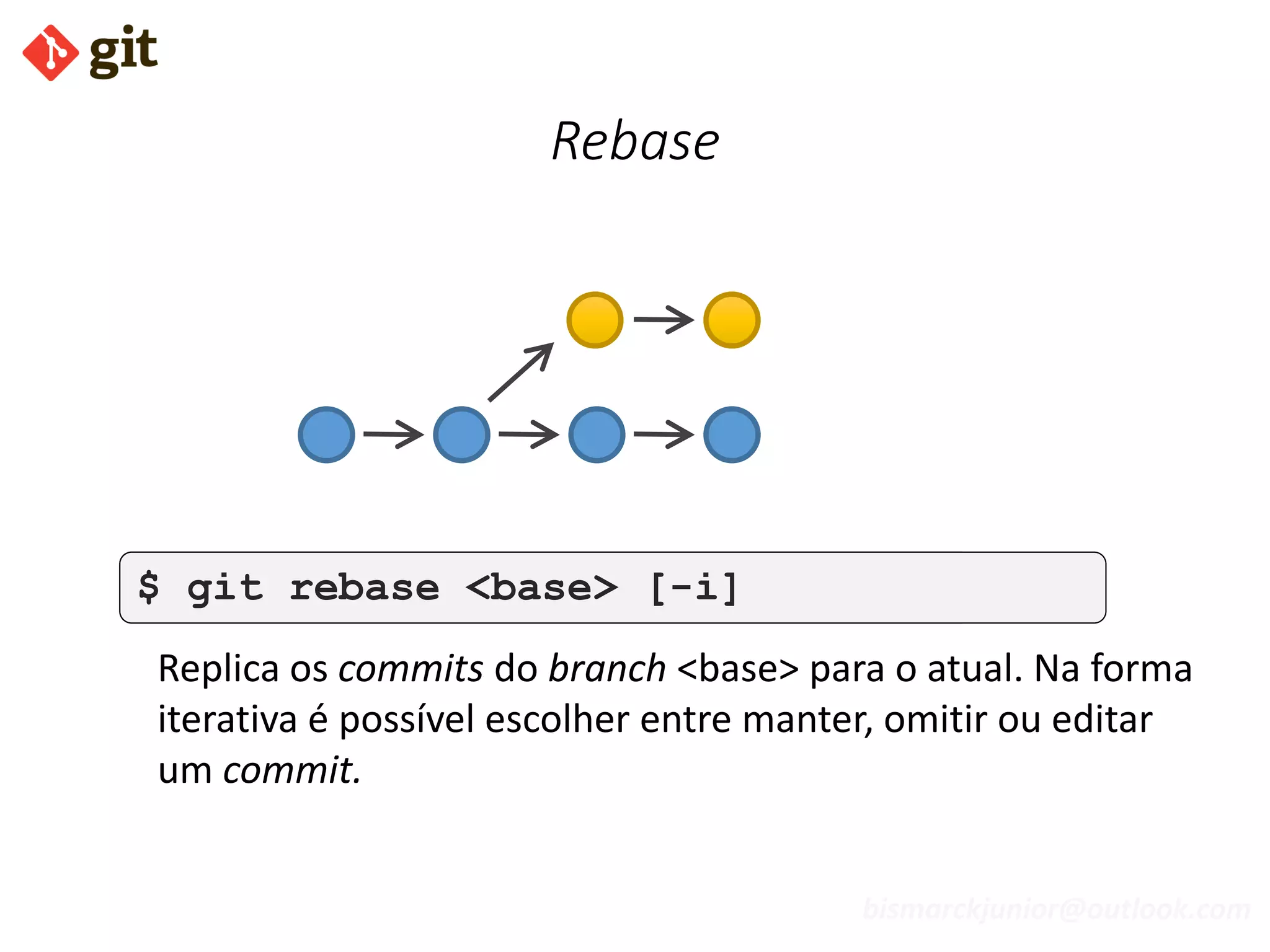 bismarckjunior@outlook.com
Rebase
$ git rebase <base> [-i]
Replica os commits do branch <base> para o atual. Na forma
iterativa é possível escolher entre manter, omitir ou editar
um commit.
$ git rebase <base> [-i]
 