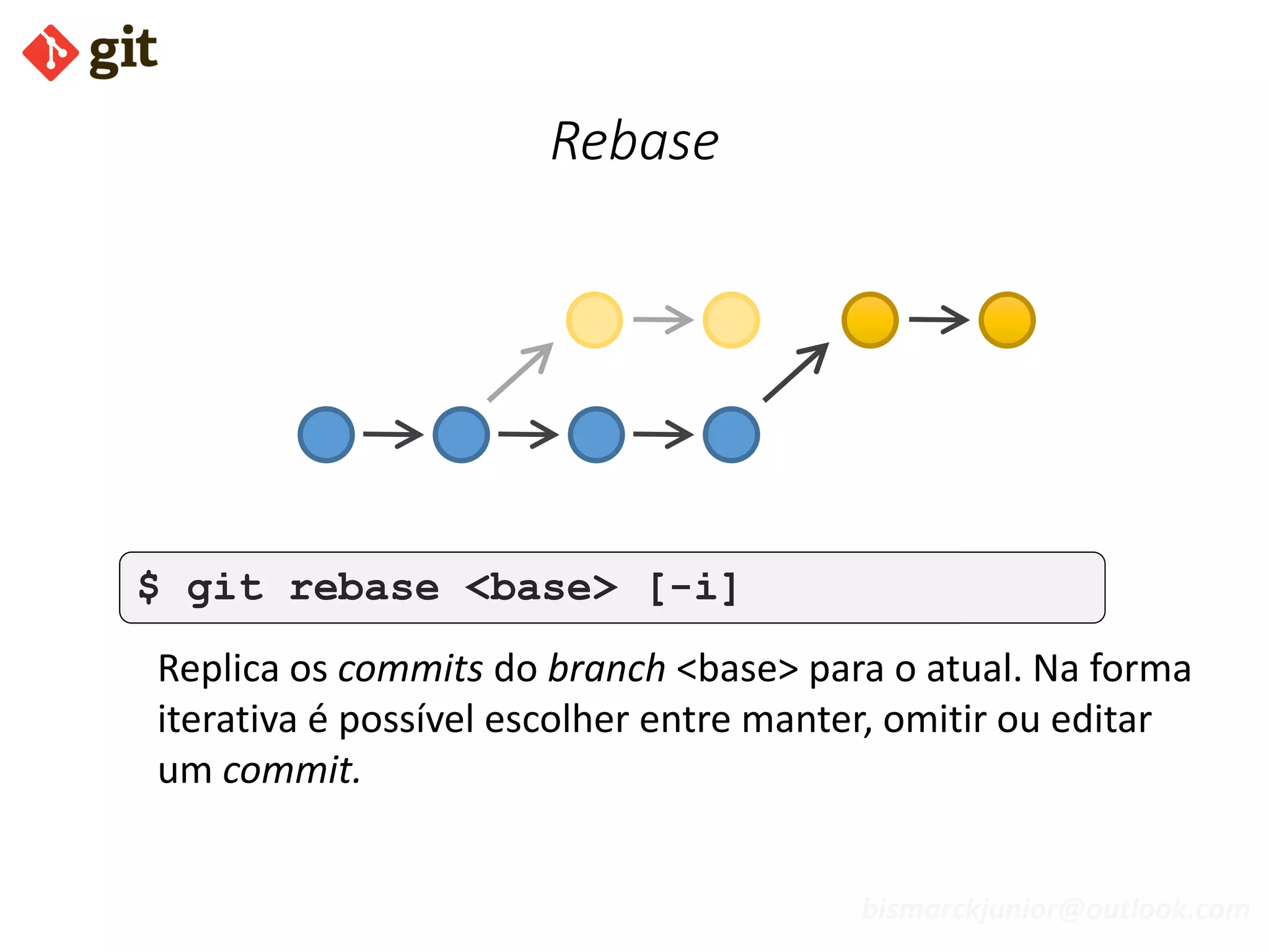 bismarckjunior@outlook.com
Rebase
$ git rebase <base> [-i]$ git rebase <base> [-i]
Replica os commits do branch <base> para o atual. Na forma
iterativa é possível escolher entre manter, omitir ou editar
um commit.
 