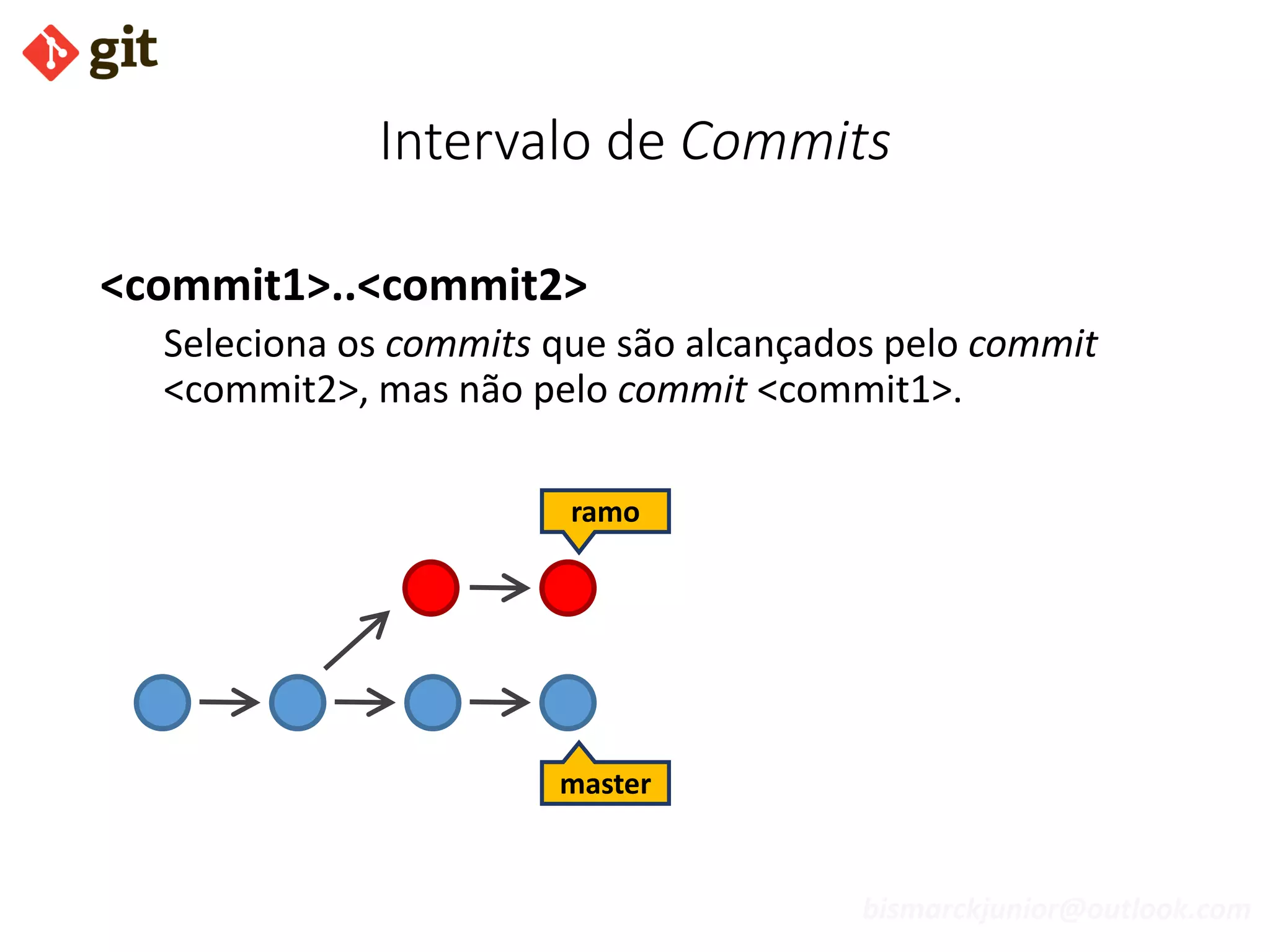bismarckjunior@outlook.com
Intervalo de Commits
<commit1>..<commit2>
Seleciona os commits que são alcançados pelo commit
<commit2>, mas não pelo commit <commit1>.
master
ramo
 