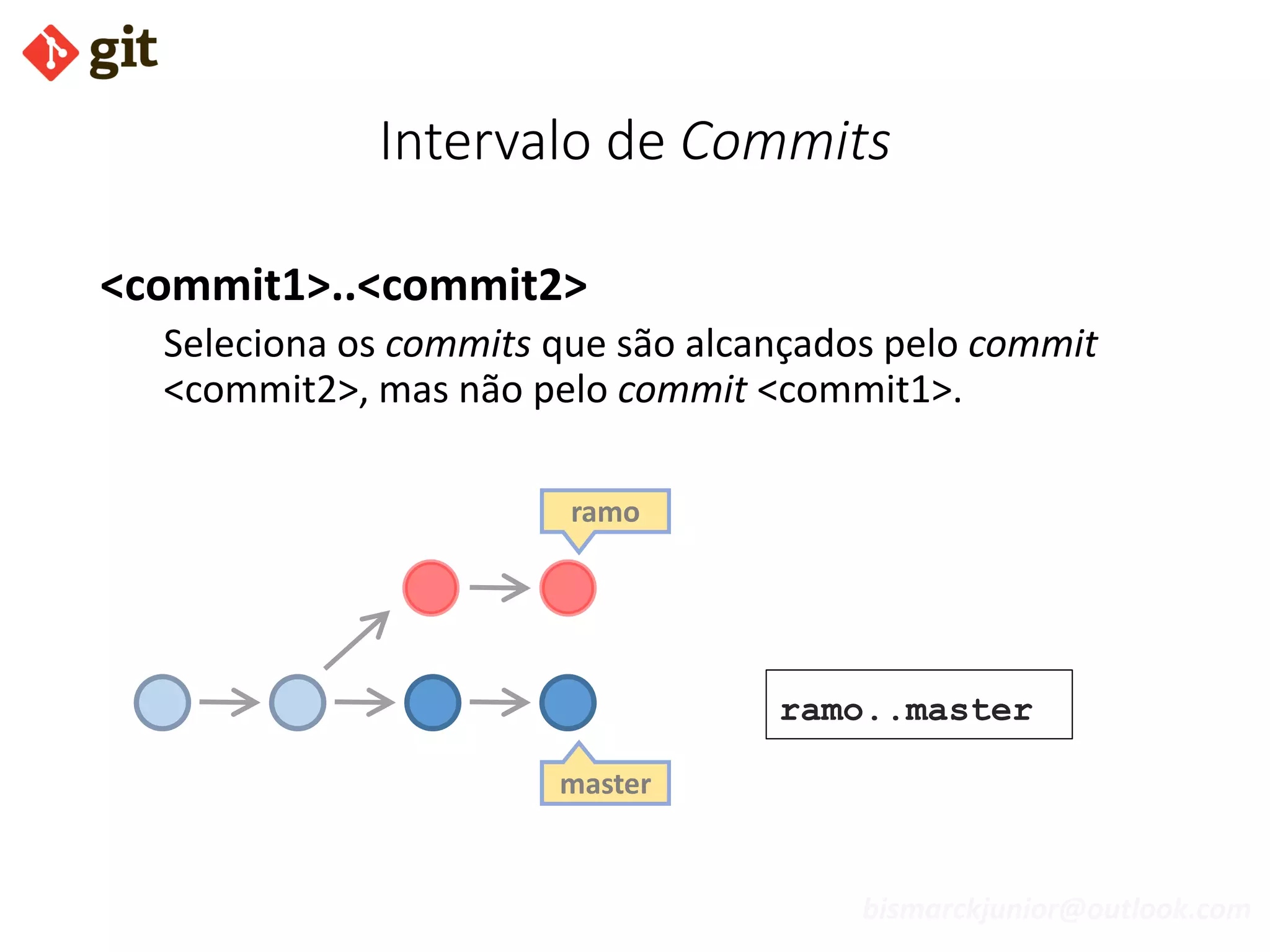 bismarckjunior@outlook.com
Intervalo de Commits
<commit1>..<commit2>
Seleciona os commits que são alcançados pelo commit
<commit2>, mas não pelo commit <commit1>.
master
ramo
ramo..master
 