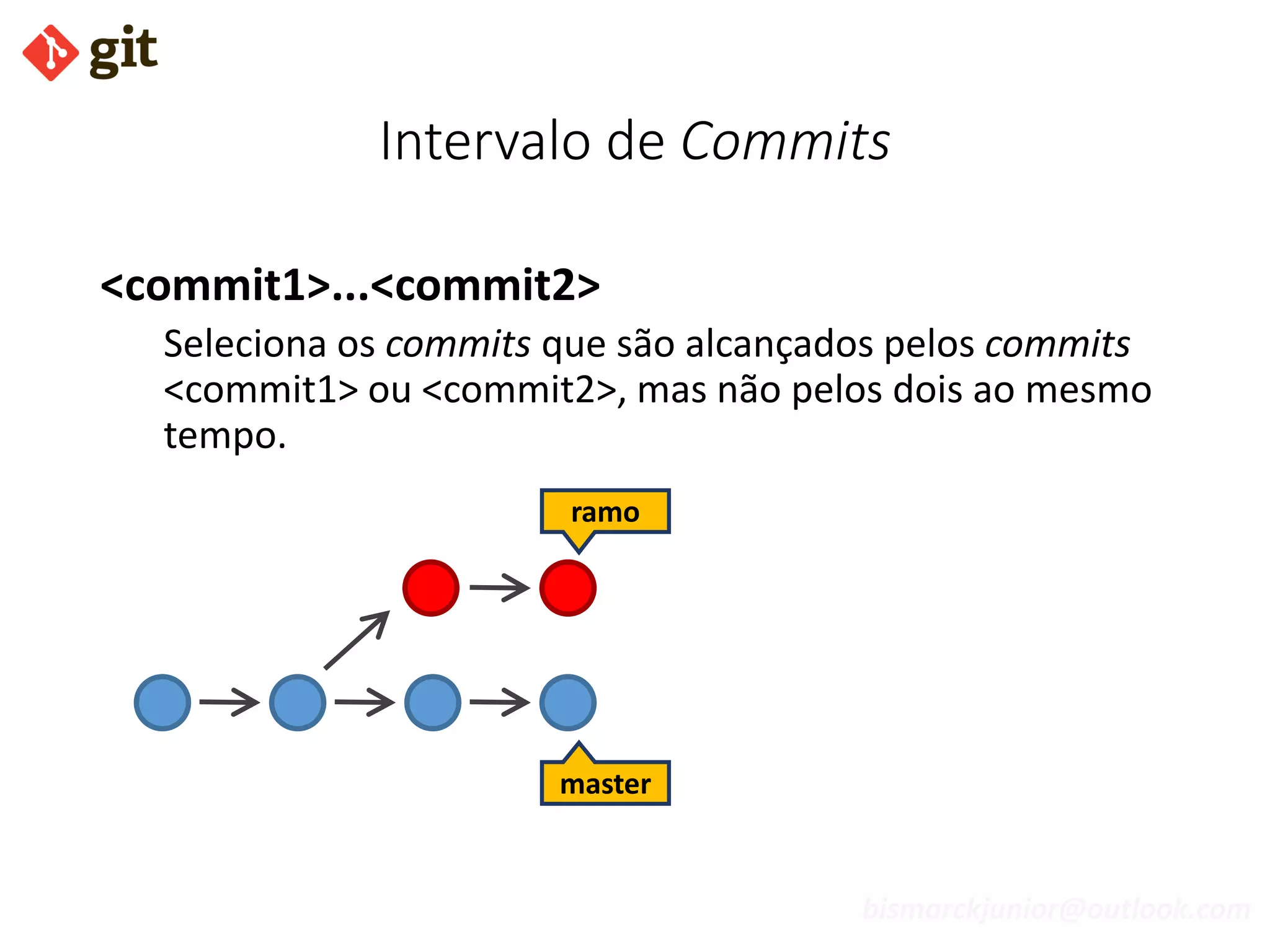bismarckjunior@outlook.com
Intervalo de Commits
<commit1>...<commit2>
Seleciona os commits que são alcançados pelos commits
<commit1> ou <commit2>, mas não pelos dois ao mesmo
tempo.
master
ramo
 