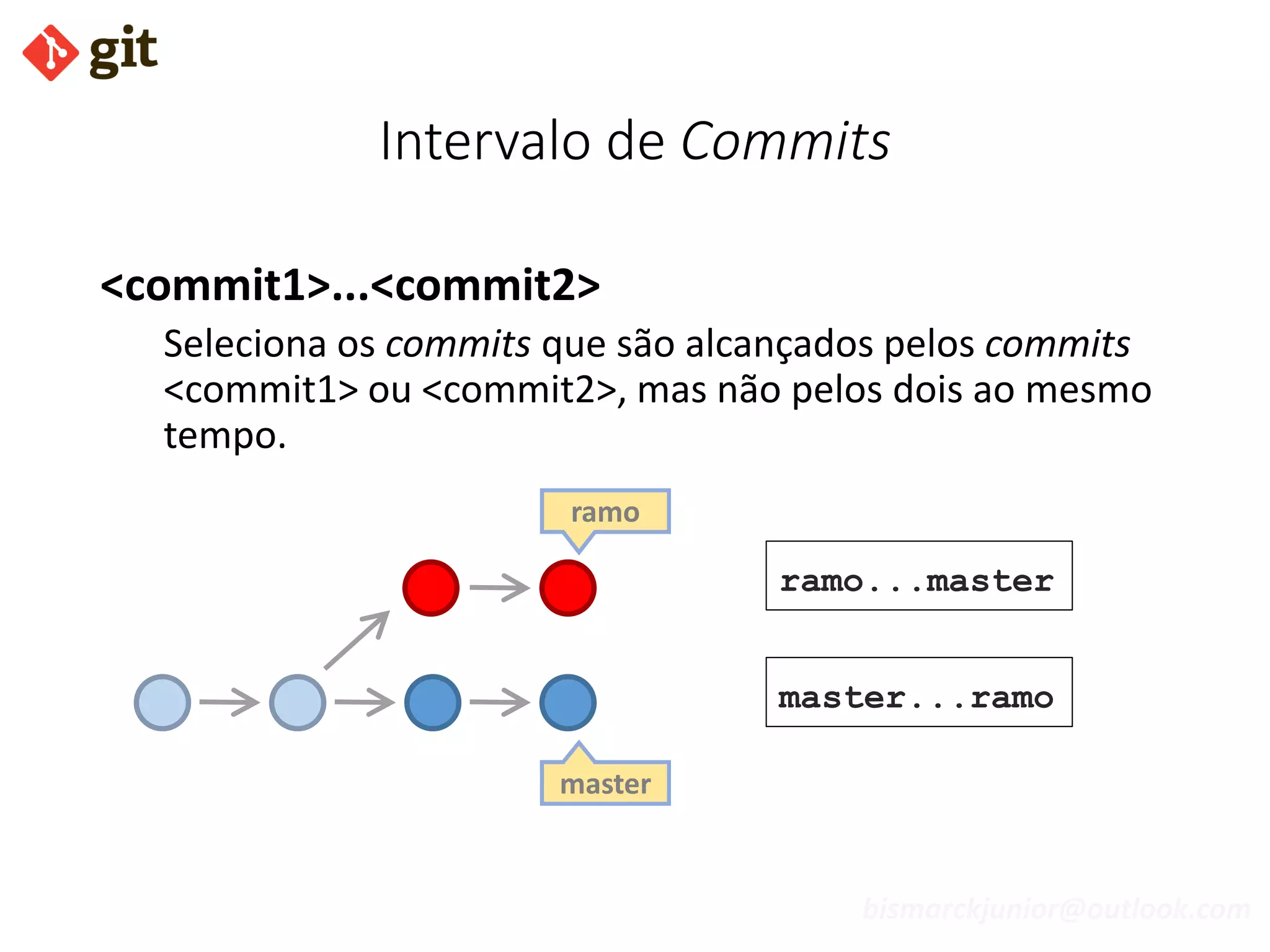 bismarckjunior@outlook.com
Intervalo de Commits
<commit1>...<commit2>
Seleciona os commits que são alcançados pelos commits
<commit1> ou <commit2>, mas não pelos dois ao mesmo
tempo.
master
ramo
ramo...master
master...ramo
 