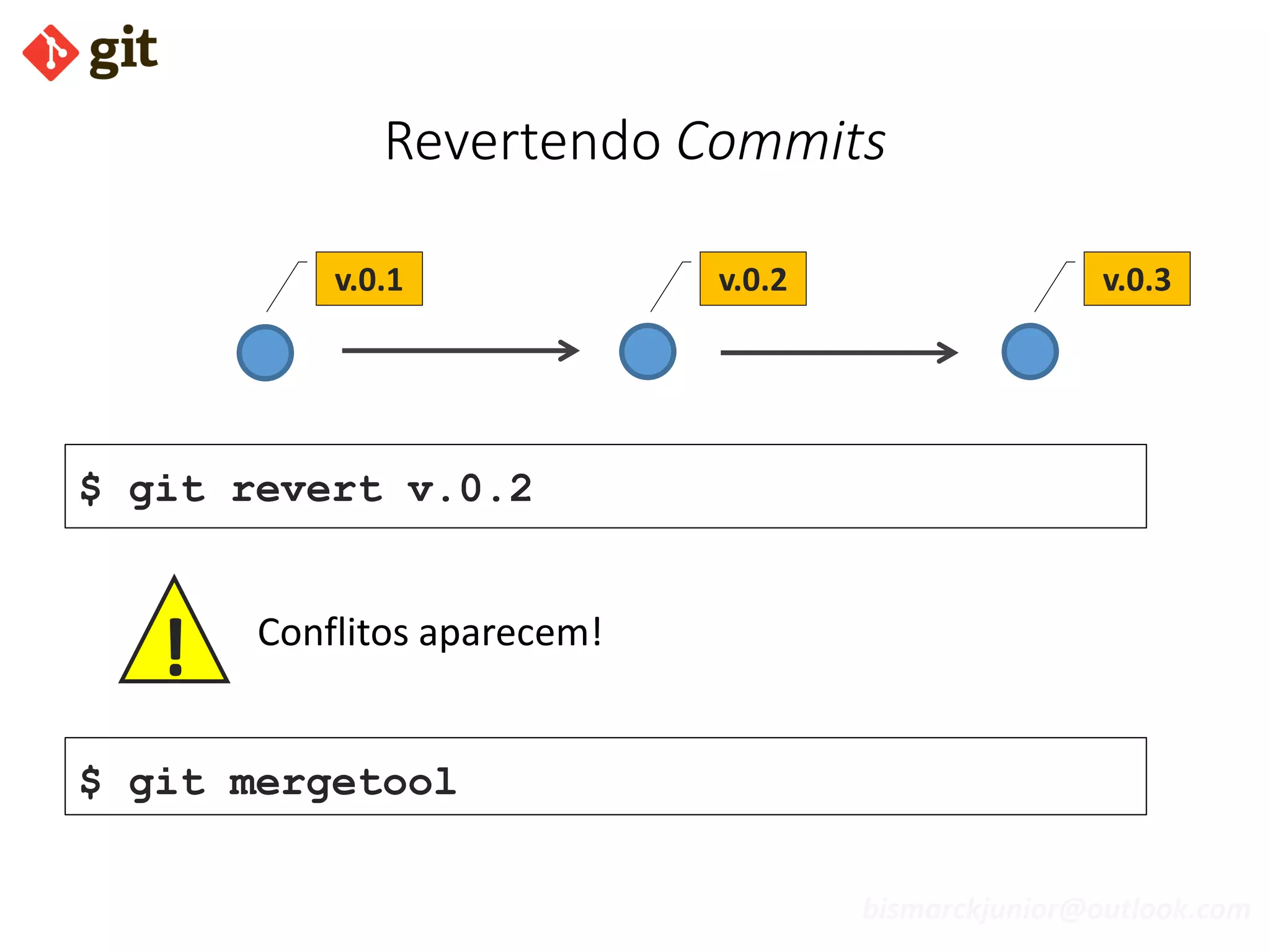 bismarckjunior@outlook.com
Revertendo Commits
v.0.1 v.0.2 v.0.3
$ git revert v.0.2
$ git mergetool
Conflitos aparecem!
!
 