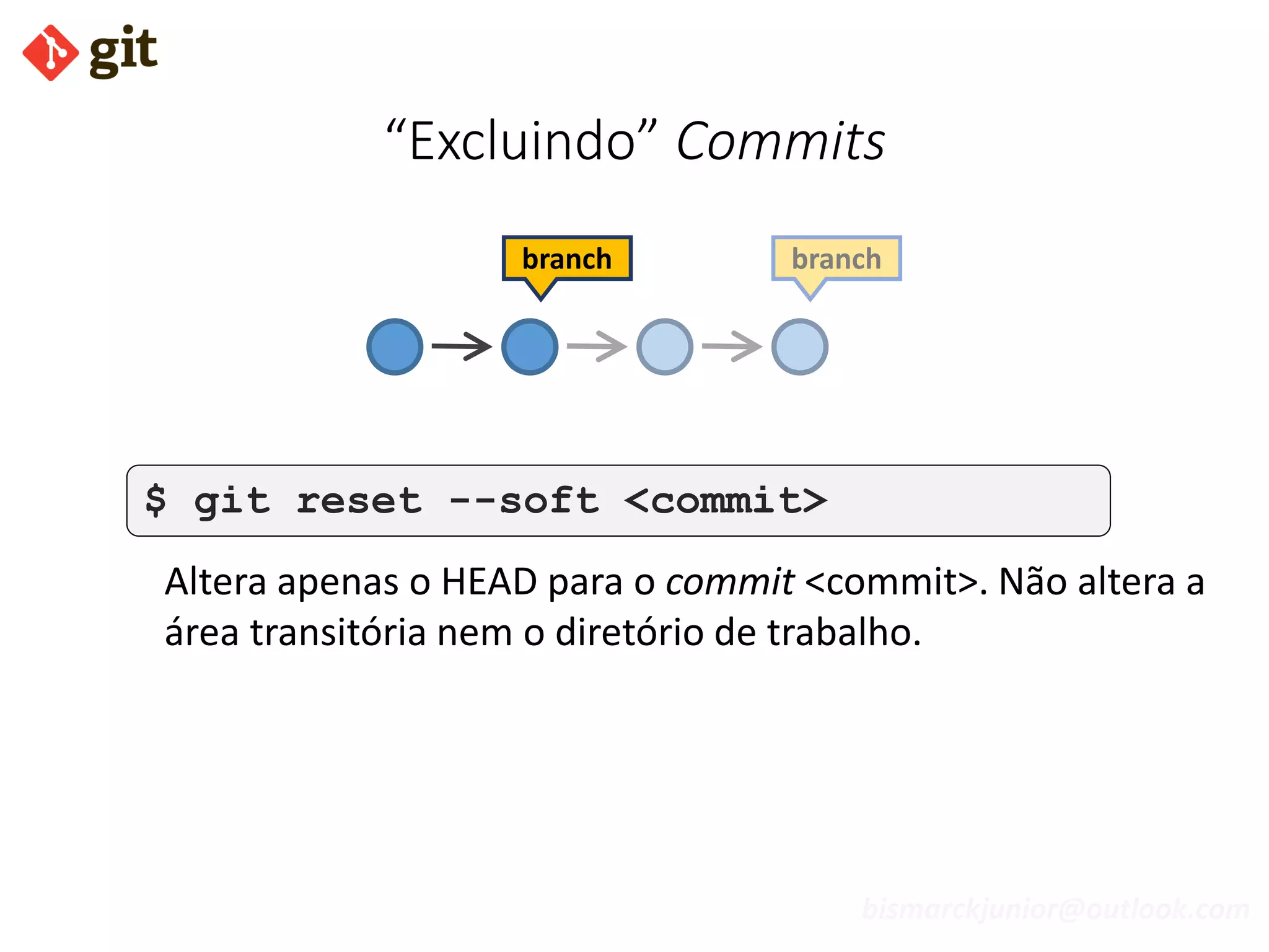 bismarckjunior@outlook.com
“Excluindo” Commits
$ git reset --soft <commit>
Altera apenas o HEAD para o commit <commit>. Não altera a
área transitória nem o diretório de trabalho.
branchbranch
 