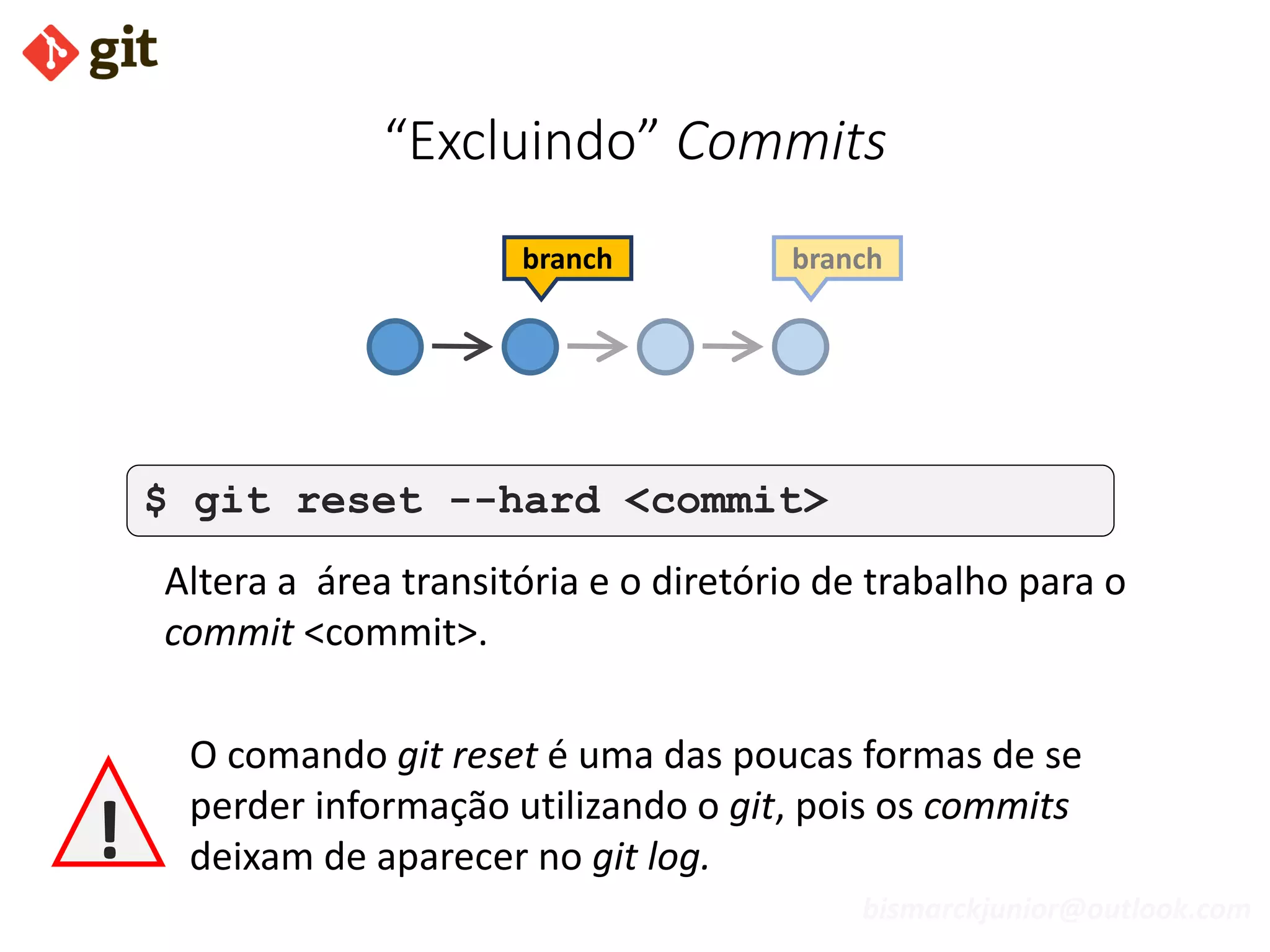 bismarckjunior@outlook.com
“Excluindo” Commits
$ git reset --hard <commit>
Altera a área transitória e o diretório de trabalho para o
commit <commit>.
branchbranch
O comando git reset é uma das poucas formas de se
perder informação utilizando o git, pois os commits
deixam de aparecer no git log.!
 