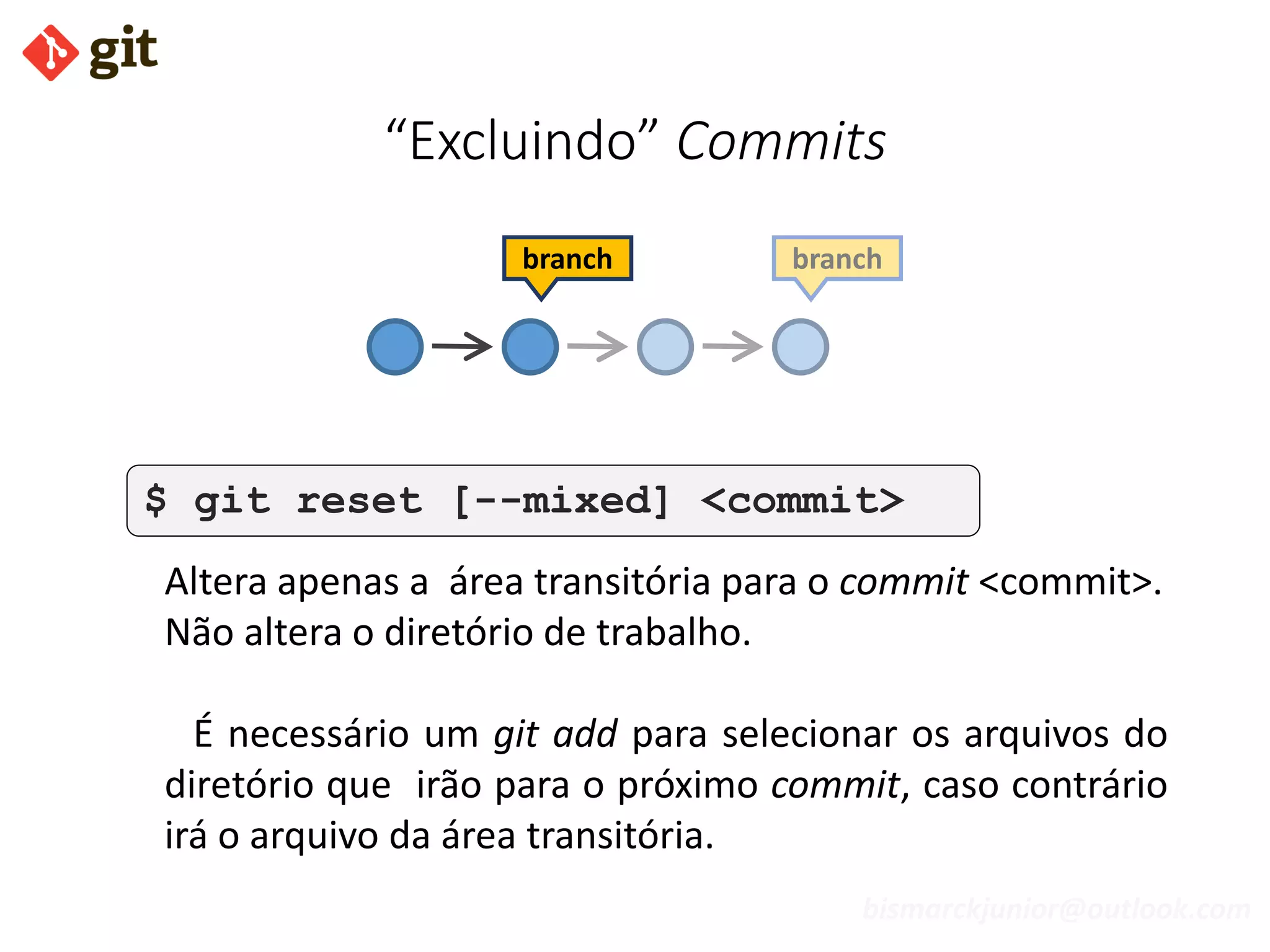 bismarckjunior@outlook.com
“Excluindo” Commits
$ git reset [--mixed] <commit>
Altera apenas a área transitória para o commit <commit>.
Não altera o diretório de trabalho.
É necessário um git add para selecionar os arquivos do
diretório que irão para o próximo commit, caso contrário
irá o arquivo da área transitória.
branchbranch
 