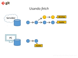 bismarckjunior@outlook.com
Usando fetch
Servidor
PC
master
develop
master
 