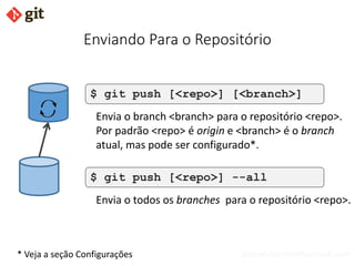 bismarckjunior@outlook.com
Enviando Para o Repositório
$ git push [<repo>] [<branch>]
Envia o branch <branch> para o repositório <repo>.
Por padrão <repo> é origin e <branch> é o branch
atual, mas pode ser configurado*.
* Veja a seção Configurações
$ git push [<repo>] --all
Envia o todos os branches para o repositório <repo>.
 