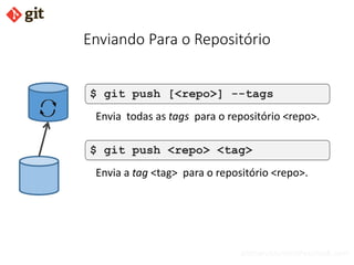 bismarckjunior@outlook.com
Enviando Para o Repositório
$ git push [<repo>] --tags
Envia todas as tags para o repositório <repo>.
$ git push <repo> <tag>
Envia a tag <tag> para o repositório <repo>.
 