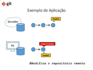 bismarckjunior@outlook.com
Exemplo de Aplicação
Servidor
PC
origin/master
master
master
#Modifica o repositório remoto
 