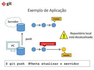 bismarckjunior@outlook.com
Exemplo de Aplicação
Servidor
PC
master
$ git push #Tenta atualizar o servidor
master
origin/master
push
!
Repositório local
está desatualizado
 