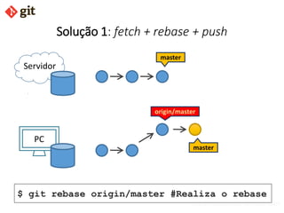 bismarckjunior@outlook.com
Solução 1: fetch + rebase + push
Servidor
PC
$ git rebase origin/master #Realiza o rebase
master
origin/master
master
 