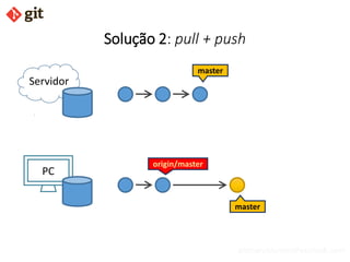 bismarckjunior@outlook.com
Solução 2: pull + push
Servidor
PC
master
master
origin/master
 