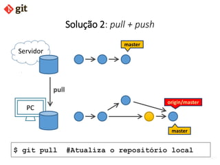 bismarckjunior@outlook.com
Solução 2: pull + push
Servidor
PC
master
$ git pull #Atualiza o repositório local
master
origin/master
pull
 