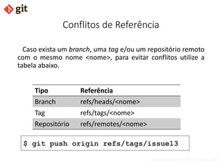 bismarckjunior@outlook.com
Conflitos de Referência
Caso exista um branch, uma tag e/ou um repositório remoto
com o mesmo nome <nome>, para evitar conflitos utilize a
tabela abaixo.
Tipo Referência
Branch refs/heads/<nome>
Tag refs/tags/<nome>
Repositório refs/remotes/<nome>
$ git push origin refs/tags/issue13
 