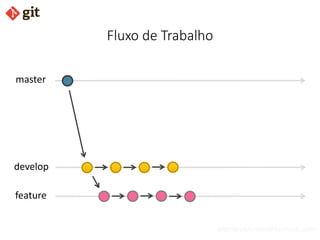 bismarckjunior@outlook.com
Fluxo de Trabalho
develop
feature
master
 