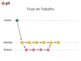 bismarckjunior@outlook.com
Fluxo de Trabalho
develop
feature
master
 