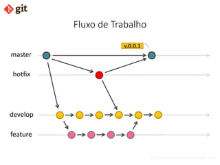 bismarckjunior@outlook.com
Fluxo de Trabalho
hotfix
develop
feature
master
v.0.0.1
 