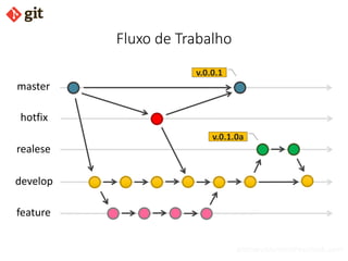 bismarckjunior@outlook.com
Fluxo de Trabalho
hotfix
realese
develop
feature
master
v.0.0.1
v.0.1.0a
 