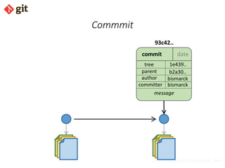 bismarckjunior@outlook.com
Commmit
commit date
tree
parent
author
committer
message
1e439..
b2a30..
bismarck
bismarck
93c42..
 