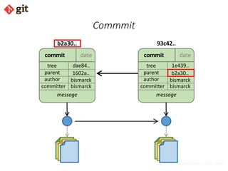 bismarckjunior@outlook.com
Commmit
commit date
tree
parent
author
committer
message
1e439..
b2a30..
bismarck
bismarck
commit date
tree
parent
author
committer
message
dae84..
1602a..
bismarck
bismarck
b2a30.. 93c42..
 