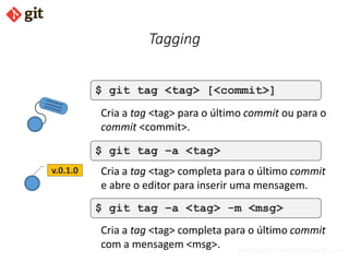 bismarckjunior@outlook.com
Tagging
$ git tag <tag> [<commit>]
Cria a tag <tag> para o último commit ou para o
commit <commit>.
$ git tag –a <tag>
Cria a tag <tag> completa para o último commit
e abre o editor para inserir uma mensagem.
$ git tag –a <tag> -m <msg>
Cria a tag <tag> completa para o último commit
com a mensagem <msg>.
v.0.1.0
 