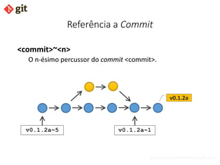 bismarckjunior@outlook.com
Referência a Commit
<commit>~<n>
O n-ésimo percussor do commit <commit>.
v0.1.2a
v0.1.2a~1v0.1.2a~5
 