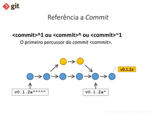 bismarckjunior@outlook.com
Referência a Commit
<commit>^1 ou <commit>^ ou <commit>~1
O primeiro percussor do commit <commit>.
v0.1.2a^v0.1.2a^^^^^
v0.1.2a
 