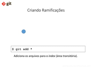 bismarckjunior@outlook.com
Criando Ramificações
$ git add *
Adiciona os arquivos para o index (área transitória).
 