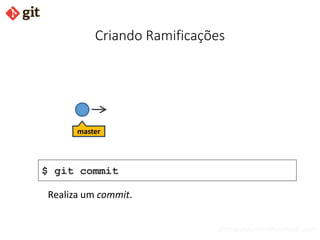 bismarckjunior@outlook.com
Criando Ramificações
$ git commit
master
Realiza um commit.
 