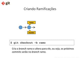 bismarckjunior@outlook.com
Criando Ramificações
$ git checkout -b ramo
ramo
master
Cria o branch ramo e altera para ele, ou seja, os próximos
commits serão no branch ramo.
 
