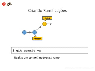 bismarckjunior@outlook.com
Criando Ramificações
$ git commit –a
ramo
master
Realiza um commit no branch ramo.
 