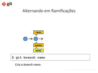 bismarckjunior@outlook.com
Alternando em Ramificações
ramo
master
$ git branch ramo
HEAD
Cria o branch ramo.
 