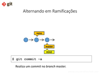 bismarckjunior@outlook.com
Alternando em Ramificações
ramo
master
$ git commit -a
HEAD
Realiza um commit no branch master.
 