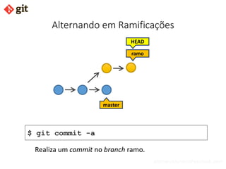 bismarckjunior@outlook.com
Alternando em Ramificações
master
$ git commit -a
ramo
HEAD
Realiza um commit no branch ramo.
 