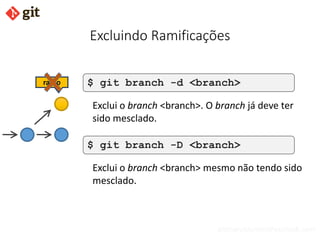 bismarckjunior@outlook.com
Excluindo Ramificações
$ git branch -d <branch>
Exclui o branch <branch>. O branch já deve ter
sido mesclado.
$ git branch -D <branch>
Exclui o branch <branch> mesmo não tendo sido
mesclado.
ramo
 