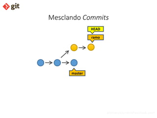 bismarckjunior@outlook.com
Mesclando Commits
master
ramo
HEAD
 