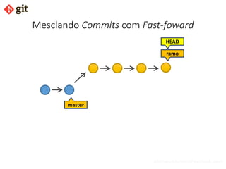 bismarckjunior@outlook.com
Mesclando Commits com Fast-foward
master
ramo
HEAD
 