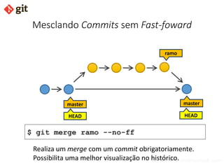 bismarckjunior@outlook.com
Mesclando Commits sem Fast-foward
master
$ git merge ramo --no-ff
HEAD
Realiza um merge com um commit obrigatoriamente.
Possibilita uma melhor visualização no histórico.
master
HEAD
ramo
 