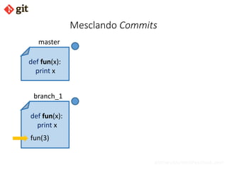 bismarckjunior@outlook.com
Mesclando Commits
def fun(x):
print x
def fun(x):
print x
fun(3)
master
branch_1
 