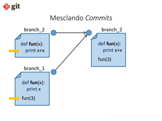 bismarckjunior@outlook.com
Mesclando Commits
def fun(x):
print x+x
def fun(x):
print x
fun(3)
branch_2branch_2
branch_1
def fun(x):
print x+x
fun(3)
 