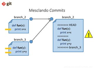 bismarckjunior@outlook.com
Mesclando Commits
def fun(x):
print x+x
branch_2branch_2
branch_3
<<<<<<< HEAD
def fun(x):
print x+x
=======
def fun(y):
print y+y
>>>>>>> branch_3
!
def fun(y):
print y+y
 