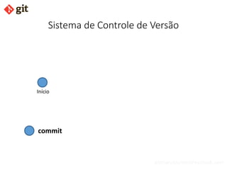 bismarckjunior@outlook.com
Início
Sistema de Controle de Versão
commit
 