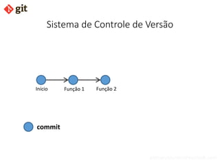 bismarckjunior@outlook.com
Início Função 1 Função 2
Sistema de Controle de Versão
commit
 