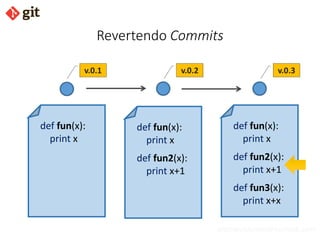 bismarckjunior@outlook.com
Revertendo Commits
def fun(x):
print x
def fun2(x):
print x+1
def fun3(x):
print x+x
def fun(x):
print x
def fun(x):
print x
def fun2(x):
print x+1
v.0.1 v.0.2 v.0.3
 