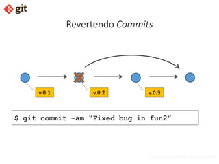 bismarckjunior@outlook.com
Revertendo Commits
v.0.1 v.0.2
$ git commit –am “Fixed bug in fun2”
v.0.3
 